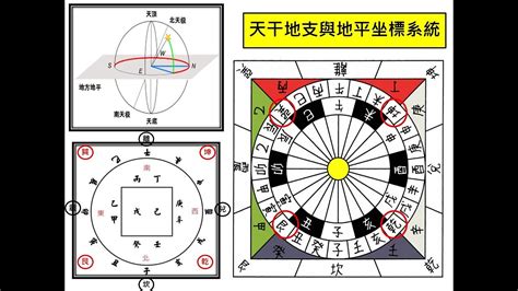 天干地支查詢